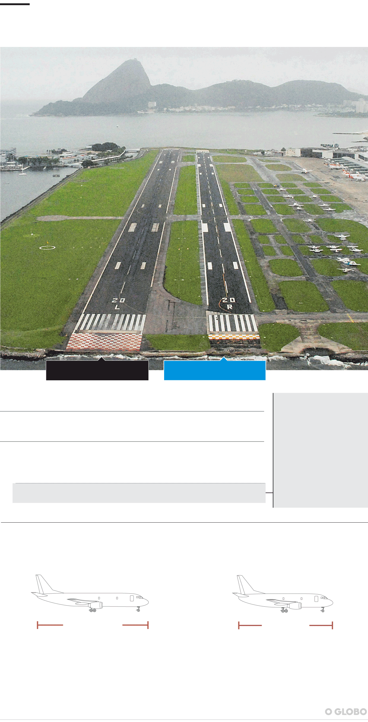 Santos Dumont perderá 80 dos voos durante obra na pista principal Jornal O Globo