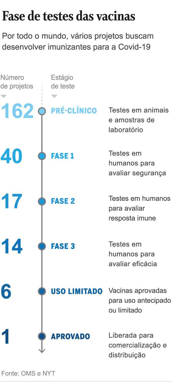 Vacinas contra a Covid-19: saiba tudo sobre os efeitos colaterais ...