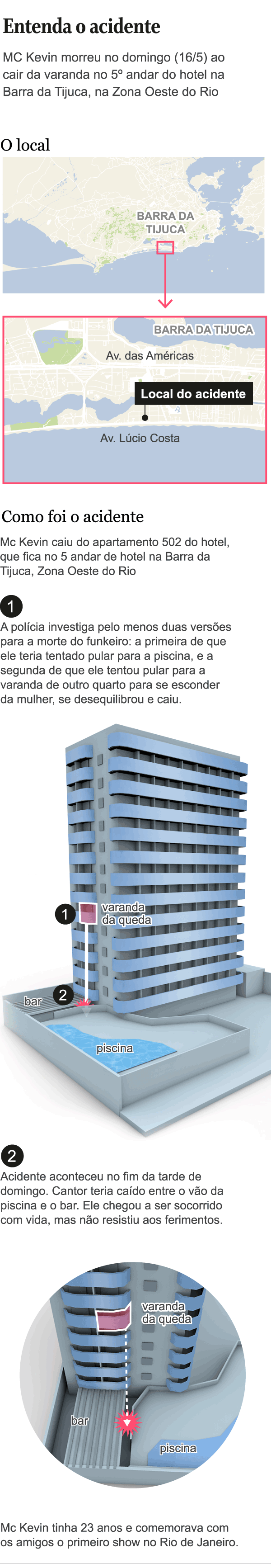 Polícia aparta tumulto entre padrasto de MC Kevin e amigos do funkeiro diante de delegacia acidente kevin out 4 mobi