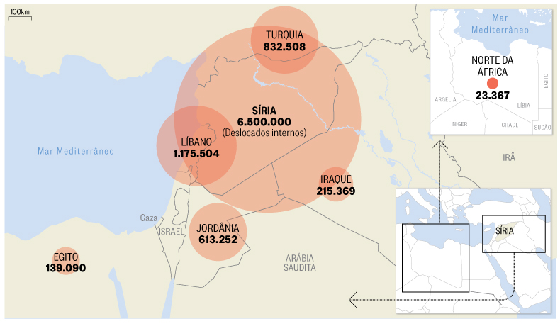 O Globo êxodo Sírio